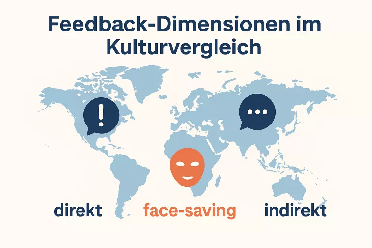Feedback-Dimensionen
